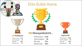 CHESS. Elite Bullet Arena on Lichess.org. LiveStream. 14/03/2021