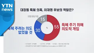 대장동 의혹 관련 여론조사 "이재명 의도적 개입, 55%" / YTN