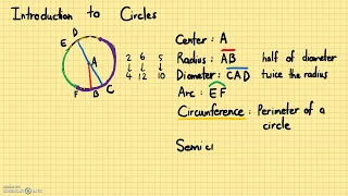 Geometry - Introduction to Circles