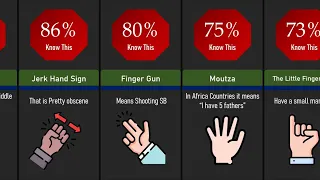 Comparison: Dangerous Hand Gestures and Their Meanings
