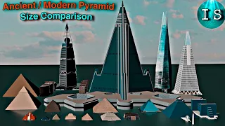 World tallest Ancient/Modern Pyramid size Comparison | Tallest Pyramid size Comparison |3D Animation