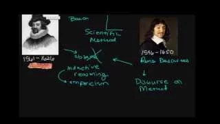 The Scientific Revolution, Part 2 AP European History, #khanacademytalentsearch