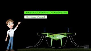 Drone AirFlow, Ground Effect, Hover and Translational Lift Explained