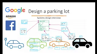 Design a Parking lot | Systems Design Interview question