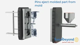 High Pressure Die Casting Animation