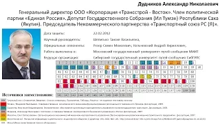 2016 03 26 Рассмотрение ЗоЛУСа Дудникова А. Н.  в диссовете 218 005 09 МИИТ