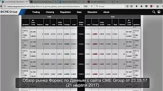 Обзор рынка Форекс по Данным с сайта CME Group от 23.05.17