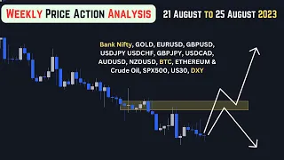 Weekly Price Action Analysis 21 August to 25 August 2023  Urdu   Hindi