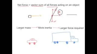 AS Physics Chapter 4.2: Newton's First Law