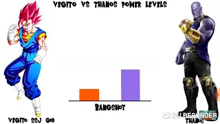 Vegeto vs Thanos - Power Levels | Dragon Ball vs Marvel