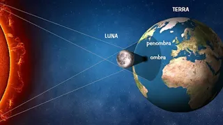 I movimenti della luna