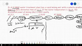 PE Civil 2021 Water Resources and Environmental - Rapid Mixing - Coagulation - Mixing Power