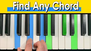 PIANO CHORDS EXPLAINED! The Formula to Find Any Triad Fast