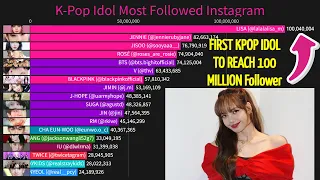 K-Pop Idol History Of Most Followed Instagram (2014-2023)