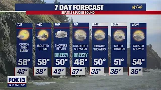 Brief spot of sunshine, then back to the spring showers | FOX 13 Seattle