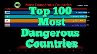 Top 100 Most Dangerous Countries Comparison || Data is Beautiful