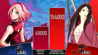 SARADA vs SAKURA power levels