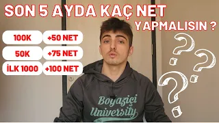 ŞU ANDA KAÇ NETLERDE OLMAN LAZIM ? / SON 5 AY NETLERE GÖRE NASIL ÇALIŞILIR ?