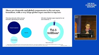 State of UK Economy: Can we make an economic success of net zero?