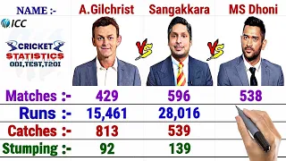 MS Dhoni vs Adam Gilchrist vs Kumar Sangakkara | Who is "Actually" the Best WK-Batsman❓