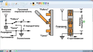 Закон Ома.  Антенны.  Грозозащита.  Варианты заземления ЭТЗ..