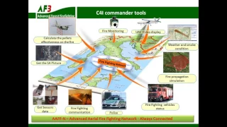 AF3Project | Webinar | Roger Azoulay  | Elbit Systems Ltd