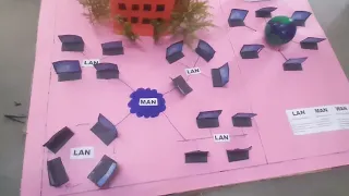 computer network/ science exhibition/ school project /LAN/ MAN/WAN