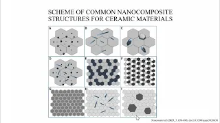 O. Zgalat-Lozynskyy. Advanced Ceramic Nanocomposites 1: Introduction [BOOSTalent]