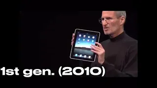 History of iPad - (Remastered 2020) 2010 - 2020