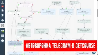 Автоворонка Telegram в GetCourse #ТЗ
