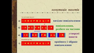 “Сучасні комп’ютерні технології”, лекція 19.09.2023