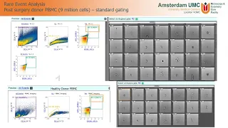 Brightfield imaging-enabled flow cytometry with the Attune CytPix