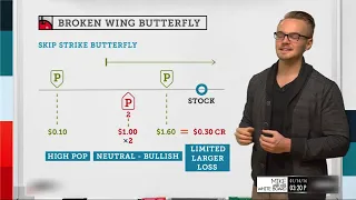 What is a Broken Wing Butterfly? | Options Trading Concepts