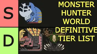 Monster Hunter World Iceborne 2023 Monster Difficulty Tier List