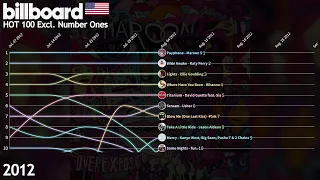 US Billboard Hot 100 Excl. #1's - 2012