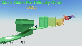 Max's Glitch Per Difficulty Chart Obby - Stages 1 - 61 (Effortless - Almost there) | Roblox