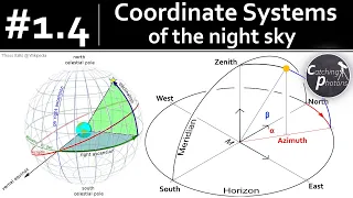 Astro Tutorial #1.4: Coordinate Systems of the night sky - ALT/AZ vs RA/DEC - V2.0