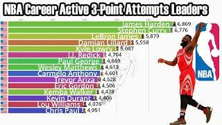 NBA Career Active 3-Point Attempts Leaders (1979-2022)