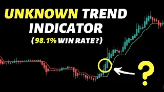 "98.1% Win Rate Indicator Strategy" Tested 100 Times ( Couldn't Believe It ! )