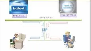 [ Internet Technology ] - Find Out How Internet Technology Actually Works