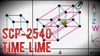 SCP-2540 - Time Lime - Euclid [The SCP Foundation]