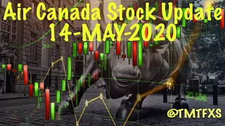 AirCanada Stock Update