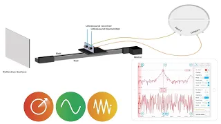 Measuring Distance with Ultrasound - Technical Demo