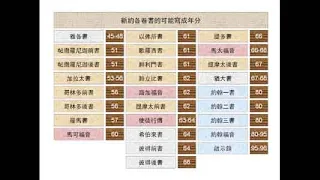 聖經簡報站：歌羅西書導論、1章(上)