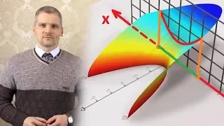 ДУРКОзательства в математике: комплексные числа реальны!