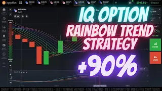 IQ Option Rainbow MA with Trend Strategy