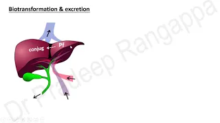 Drugs in Intensive Care : Propofol  | Dr. Pradeep Rangappa