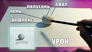 СВЕТ, ПОЛУТЕНЬ, ТЕНЬ и РЕФЛЕКС - Что это такое? (СВЕТОТЕНЬ В РИСУНКЕ)