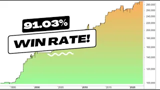 A SIMPLE Trading Strategy With A 91.03% Win Rate