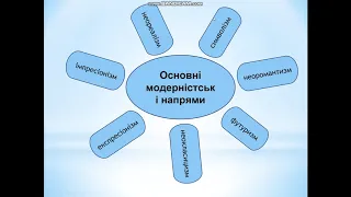 Модернізм як літературно-мистецький напрям кінця XIX – початку XX ст. Течії раннього модернізму